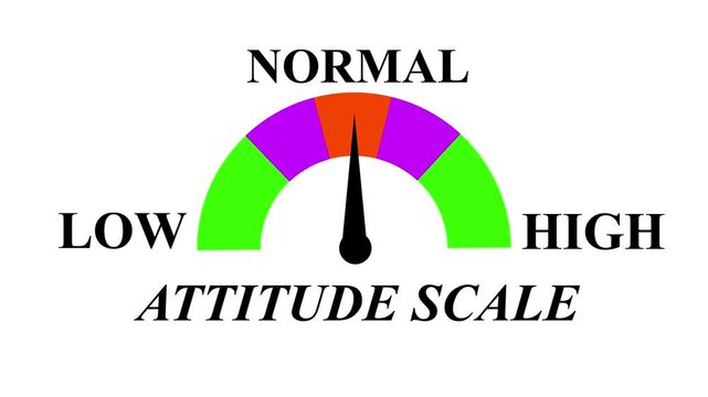 Attitude Gauge: Visualize Attitude Scale from Low to High Levels with Dynamic Meter, Comparison Metrics, Performance Insights, and Motion Animation . 4k animation.