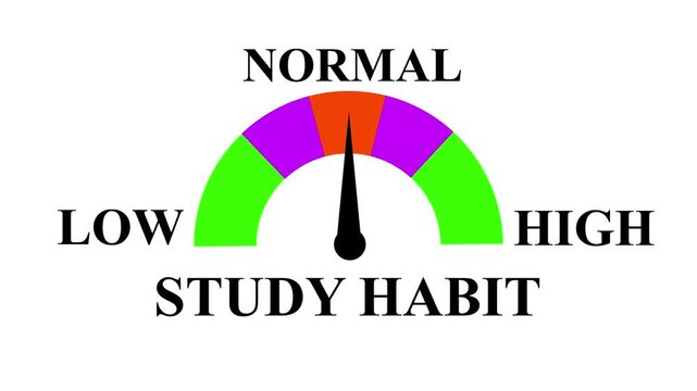 Animated Study Habit Gauge. Measuring Performance from Low to High, Dynamic Increasing/Decreasing Indicator for Data Visualization, Learning Habits, and Progress Tracking.  4k animation video .