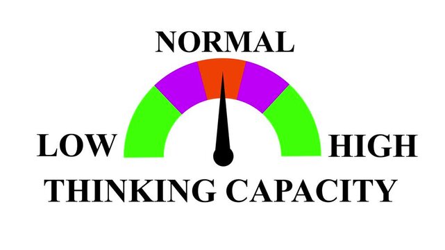Thinking Capacity Meter &ndash; Measuring Cognitive Ability and Brain Power from Low to High Levels. Dynamic Gauge Indicator for Data Visualization, Mental Performance. 4k animation video.