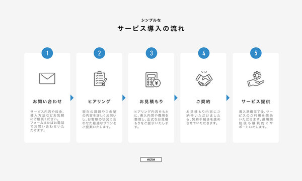 サービス導入の流れを示すビジネスインフォグラフィックのステップ図テンプレート