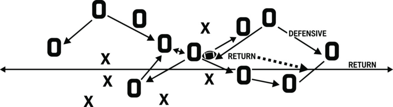 American football play diagram with offensive and defensive strategy schemes using Xs and Os for coaching and tactics, 18 words.American football play diagram with offensive and defensive strategy sch