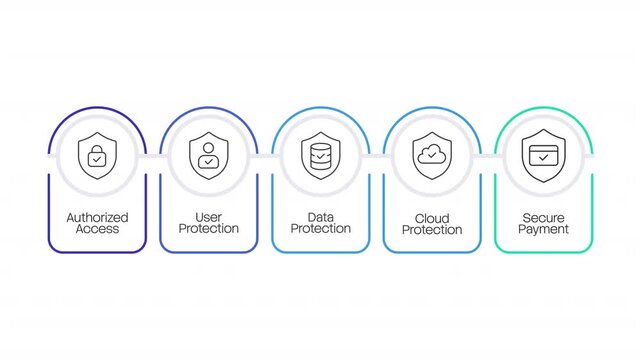 Authorized access multicolor rounded 5 steps infographic animation. Secure network. Internet safety technology. Private information. Modern flat icons workflow with animated flow path. HD video