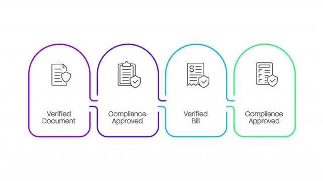 Verified documents multicolor rounded 4 steps infographic animation. Insurance formal papers. Payment security. Financial protection. Modern flat icons workflow with animated flow path. HD video