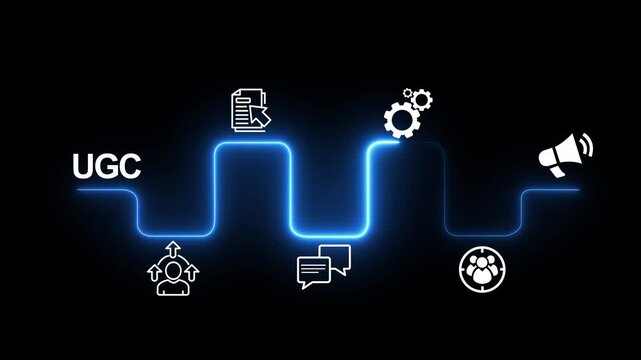 UGC, User generated content concept on the transparent background. Motion graphics of UGC idea. 4k animation.