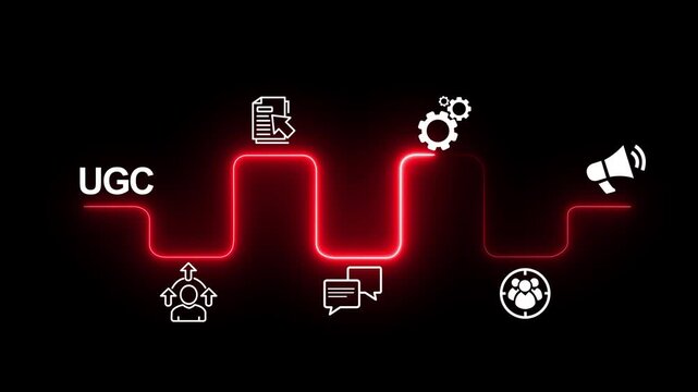 UGC, User generated content concept on the transparent background. Motion graphics of UGC idea. 4k animation.