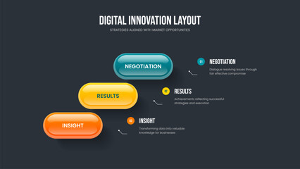 Obraz premium Advertising Proposal 3 Option Infographic Slide Template. Modern Strategy Three Step Diagram Presentation Design. Market Visualization Frame Layout Vector Illustration.