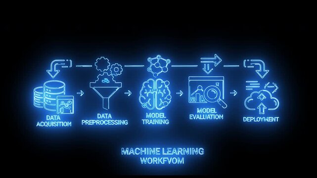 Neon-lit illustration of a machine learning workflow with data acquisition, preprocessing, model training, model evaluation, and deployment stages on a black background.