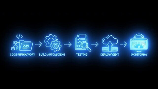 Glowing blue icons illustrating software development process on black background with code repository, build automation, testing, deployment, and monitoring stages.