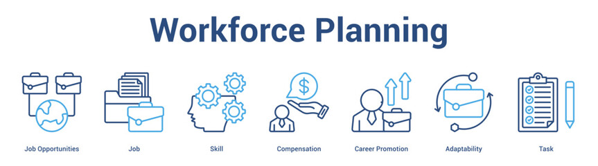 Workforce Planning web banner icon set vector illustration concept for business with icon of Job Opportunities, Job, Skill, Compensation, Career Promoti.