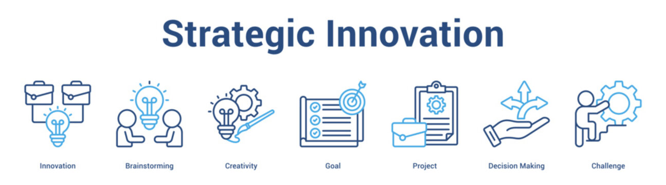Strategic Innovation web banner icon set vector illustration concept for business with icon of Innovation, Brainstorming, Creativity, Goal, Project, Decis.