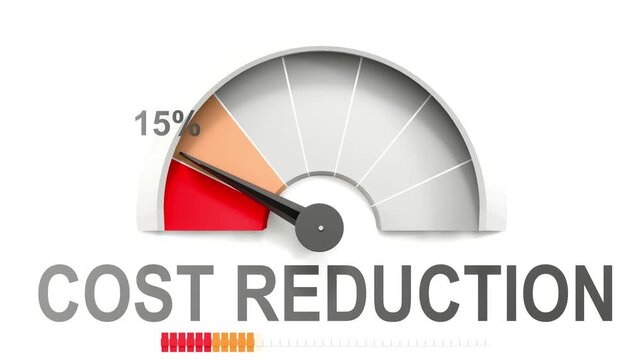 Cost reduction meter showing falling values of cost reduction. Diminishing to minimum, reaching zero, below the norm. Lack of cost reduction. No AI, made by humans for humans.