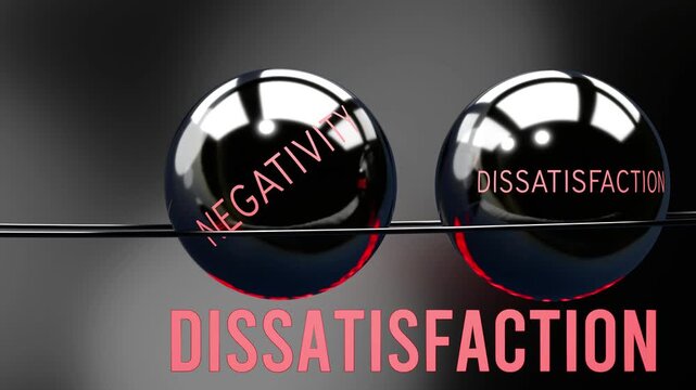 Complaining, negativity and dissatisfaction in repeating, vicious circle. Complaining causes higher levels of negativity, which then triggers dissatisfaction, which casues more complaining. 