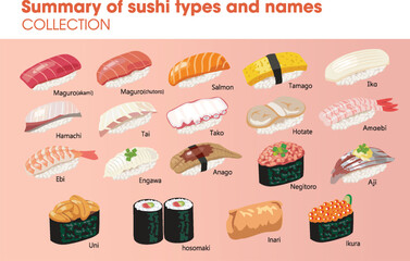 Summary of sushi types and names collections © Lazycats