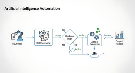 Futuristic artificial intelligence automation workflow diagram showcasing digital input data flow through robotic bot processing units with advanced algorithmic decision logic and machine learning.