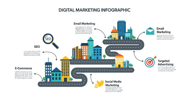 Digital marketing infographic cityscape graphic design.