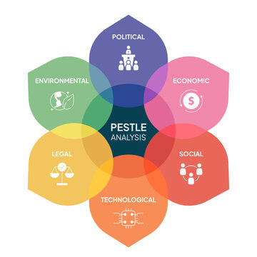 PESTLE analysis business strategic framework infographic diagram vector icon banner
