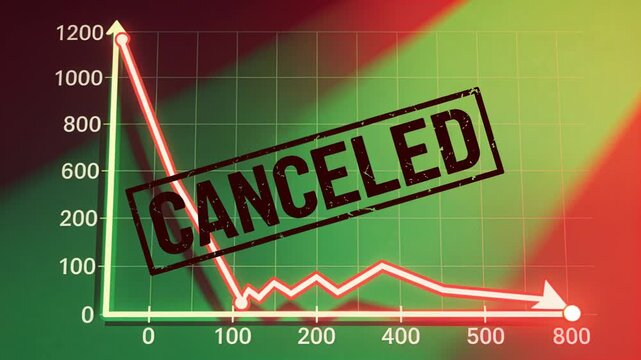 Vertical video: Red plot line starting left falling across finance graph signaling CANCELED and dot