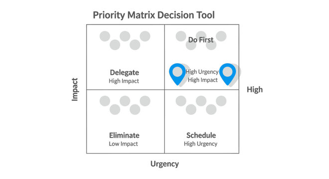 Priority Matrix Decision Tool Graph Chart.