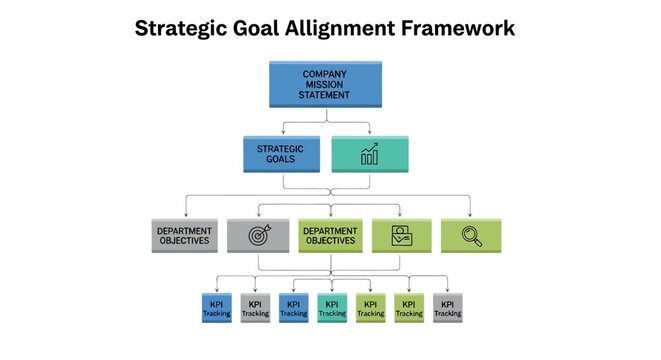 Strategic Goal Alignment Framework Diagram.