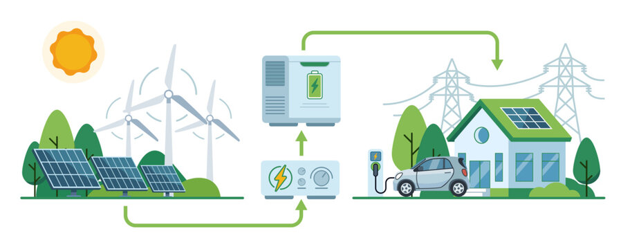 Flat vector illustration of smart grid energy distribution process. Green energy generation flow from solar and wind to battery storage, house and EV. Flat design graphic for ecology infographic.