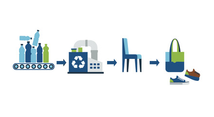 Fototapeta premium Plastic Recycling Process: Bottles to Products like Chair, Bag and Shoes
