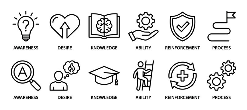 Set of black line icons representing a change management model with stages for awareness, desire, knowledge, ability, reinforcement, and process shown in two different visual styles