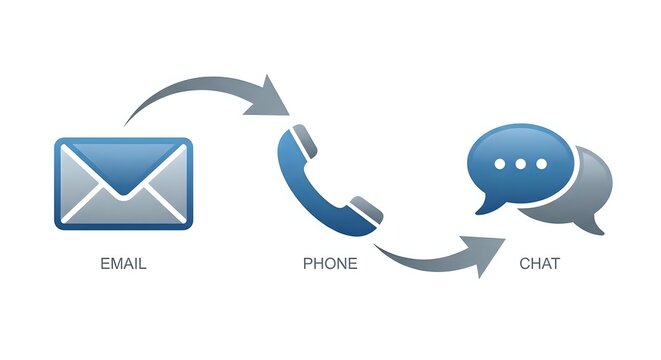 Business communication cycle with email envelope phone and chat bubble icons showing customer service contact methods for support and correspondence.