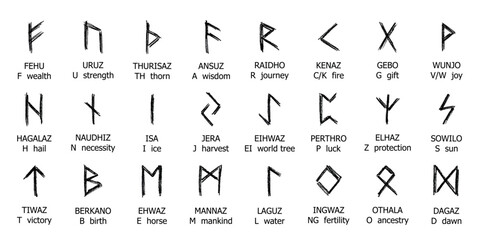Set of hand drawn viking runes Ancient scandinavian futhark germanic celtic alphabet clipart in doodle style Single element for print, web, design, decor © Daria Shane