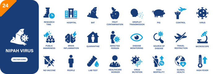 Obraz premium Nipah virus icon collection featuring bat, fruit contamination, droplet transmission, global health and no vaccine symbols. Solid vector icons.