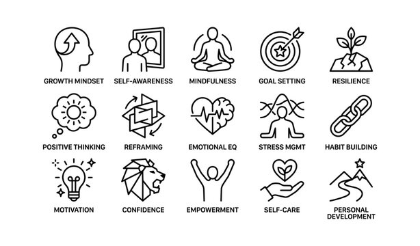 Personal development icons: mindset, mindfulness, motivation, resilience, empowerment
