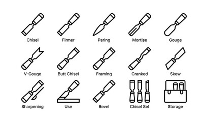 Woodworking chisel types: firmer, paring, mortise, gouge, v-gouge, butt, framing, cranked, skew