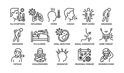 Flu symptoms icons: fever, cough, body aches, nasal congestion