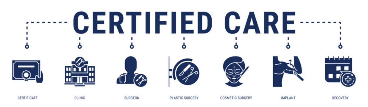 Certified Care web banner icon vector illustration with Certificate, Clinic, Surgeon, Plastic Surgery, Cosmetic Surgery, Implant and Recovery