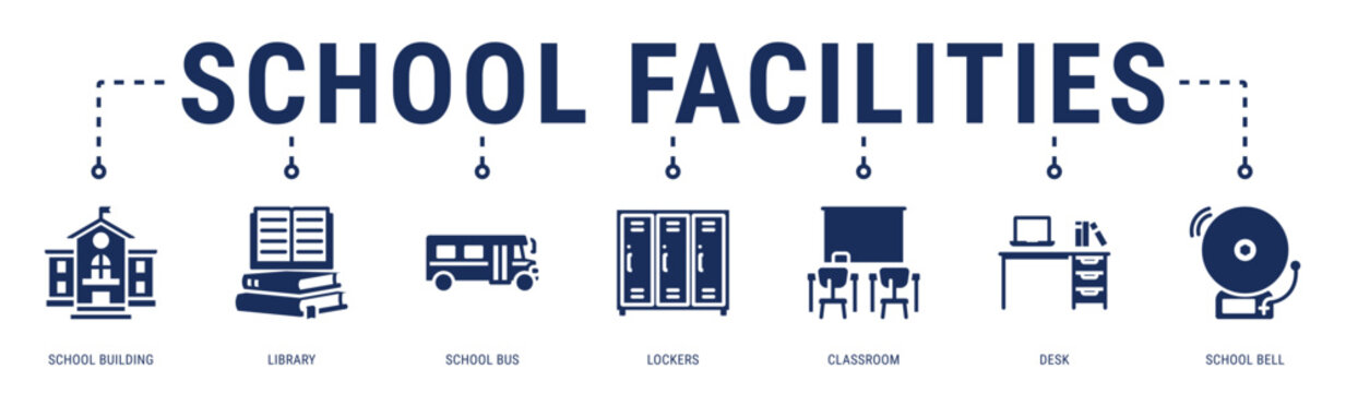 School Facilities web banner icon vector illustration with School Building, Library, School Bus, Lockers, Classroom and Desk