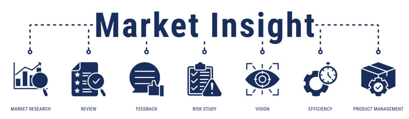 Market Insight banner visualizing research, feedback, and risk analysis to support efficient product management decisions