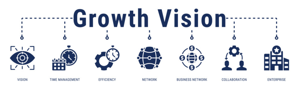Growth Vision banner portraying enterprise collaboration, efficient time management, and strategic networks driving sustainable business growth