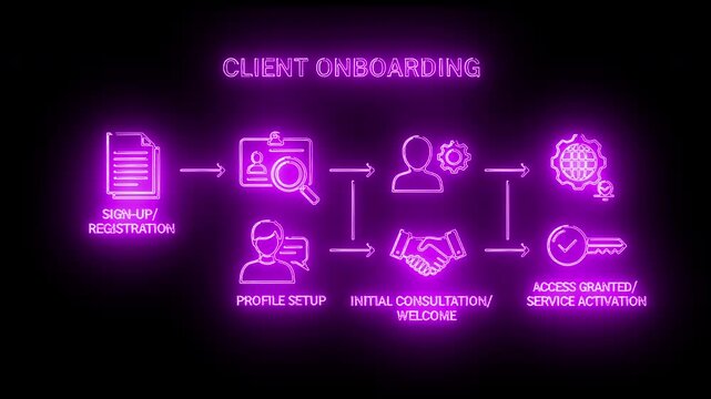 Neon-lit client onboarding infographic with icons and steps on a black background.
