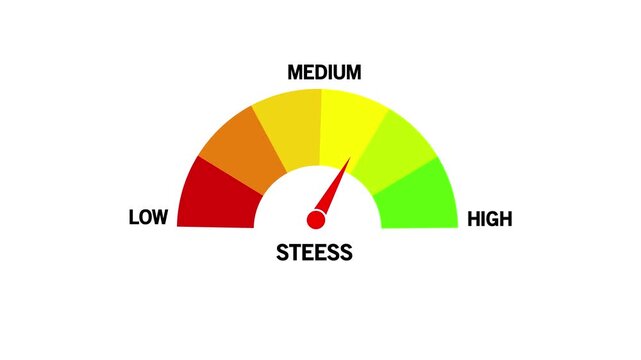 Stress Level Text or Word Low and Medium to High Meter Concept Animation. High stress level indicator, on white Background and features 4k Motion graphics video