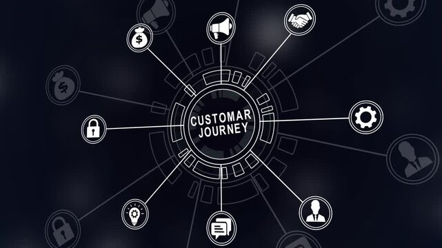 Customer journey concept.customer journey icon on virtual screen. Journey evaluation, Boost satisfaction, encourage repeat business and Financial 4k icons on a virtual screen.