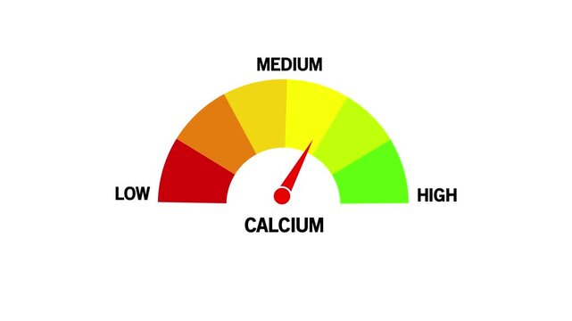 Calcium Level Text or Word Low and Medium to High Meter Concept Animation. Calcium and Bone Health Nutrition ,on white Background and features 4k Motion graphics video