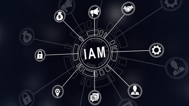 IAM, Identity Access Management concept, digital Identity, control, and access to corporate information systems.Financial 4k icons on a virtual screen.