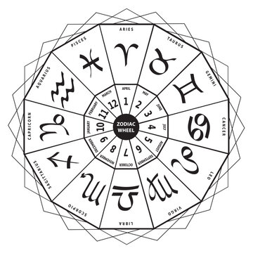 12 Signes du Zodiaque - Roue avec Couleurs et Mois - Langue Anglais - Noir et Blanc