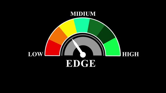 E D G E gauge meter with color-coded risk assessment levels from low to EDGE risk management