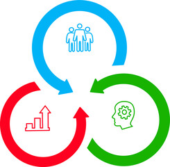 Colorful circular business infographic with three arrows showing teamwork, innovation, and growth. Modern cycle diagram for strategy, workflow, and process concepts