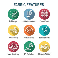 Fototapeta premium Fabric Features Icon Set with Moisture Wicking - Cotton - Bamboo - Wind Resistance
