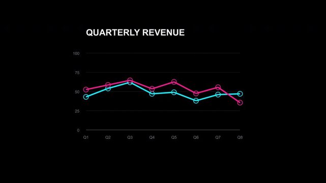 Pink and cyan quarterly revenue line chart animation diagram. Modern 2d animated motion graphic for business and marketing.