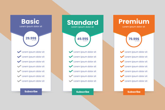A comparison of three different subscription plans