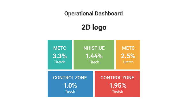 Operational Dashboard with Colored Boxes and Statistics.