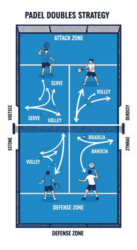 Illustrated Padle Doubles Strategic Guide: Mastering Court Positioning and Tactical Plays