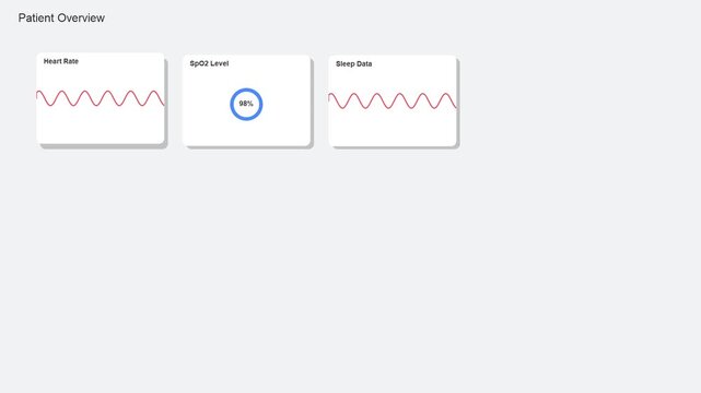 Smart dashboard pseudo-3D interface with floating data cards animation